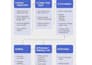audit your hospital information system and provide a full performance report